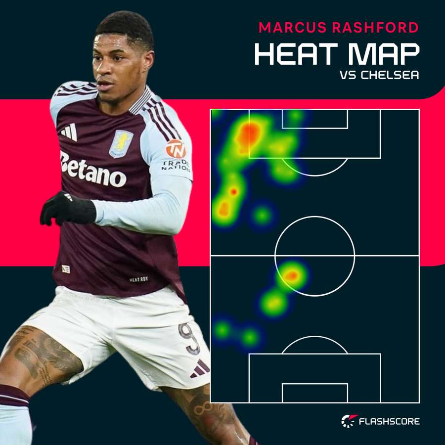 Marcus Rashford heat map vs Chelsea