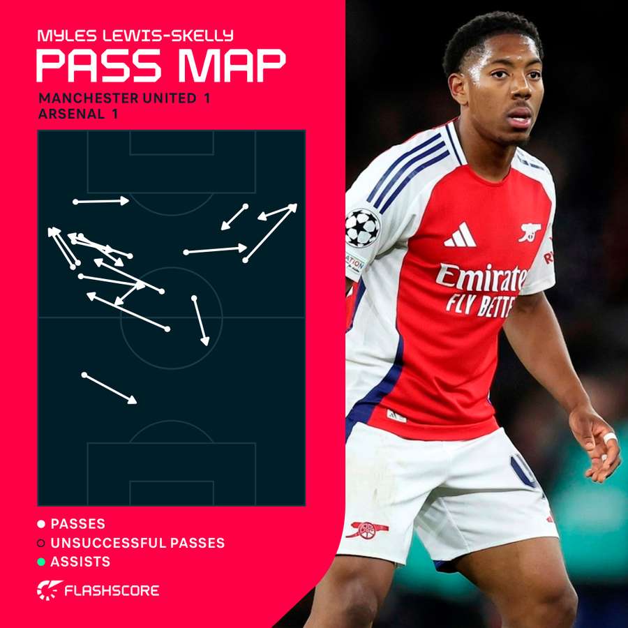 Myles Lewis Skelly pass map vs Manchester United