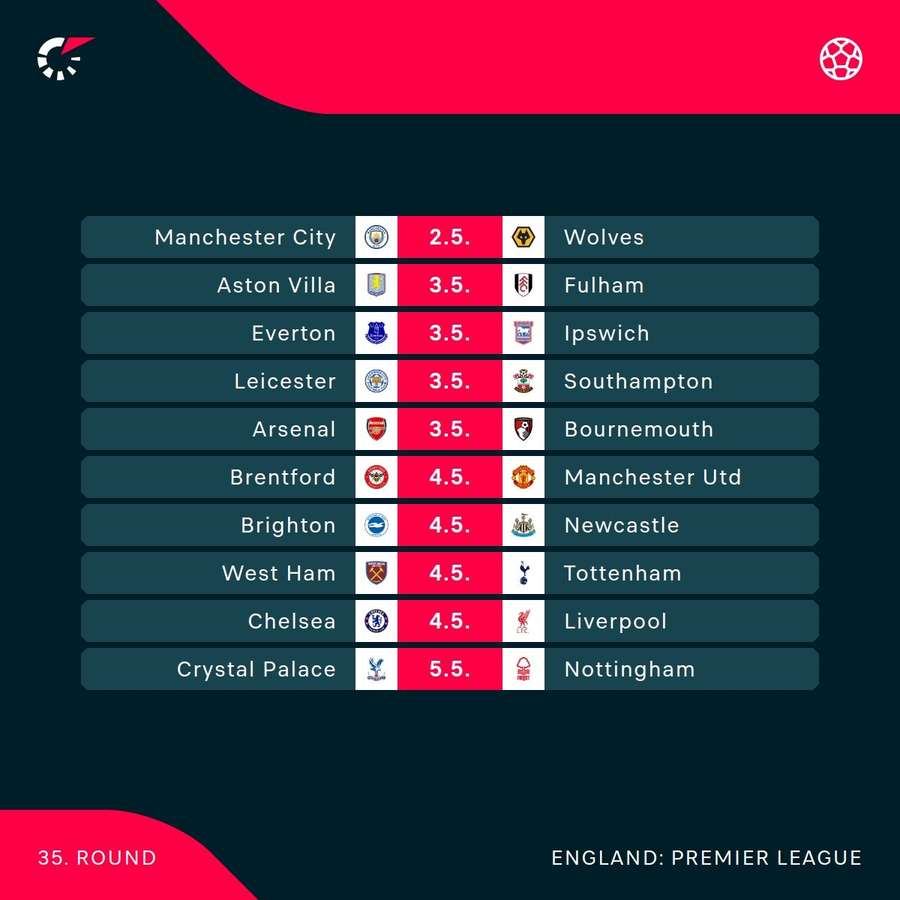 مباريات الدوري الإنجليزي مباريات الدوري الإنجليزي