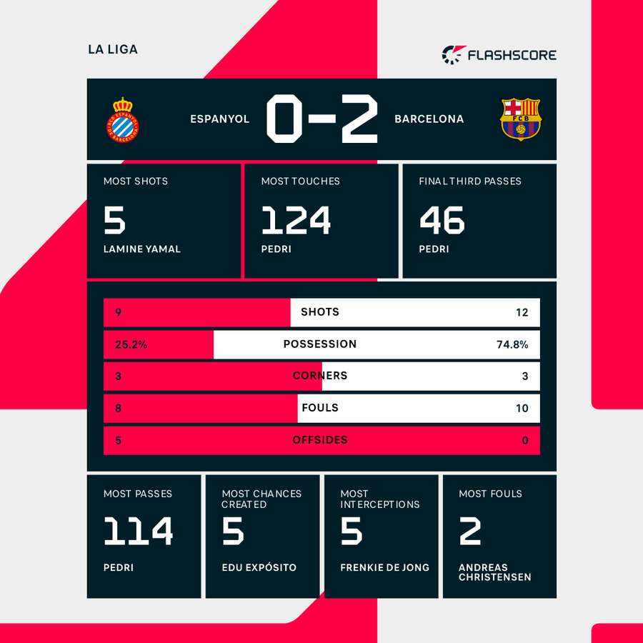 Key match stats