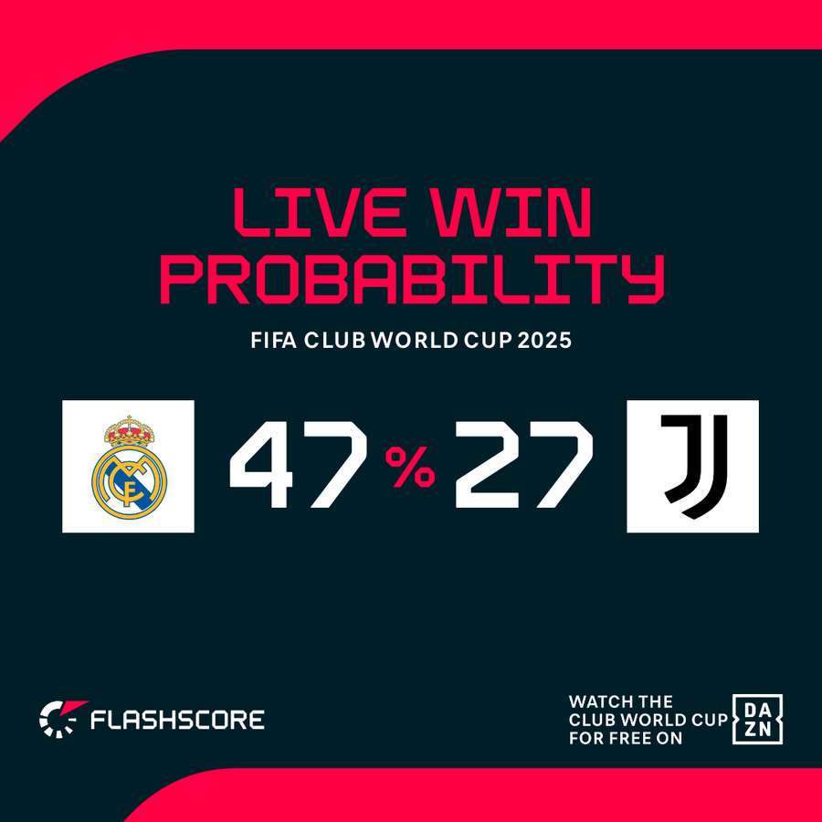 ريال مدريد هم المرشحون الأقوى أمام يوفنتوس في مواجهة الدور الـ16 ريال مدريد هم المرشحون الأقوى أمام يوفنتوس في مواجهة الدور الـ16