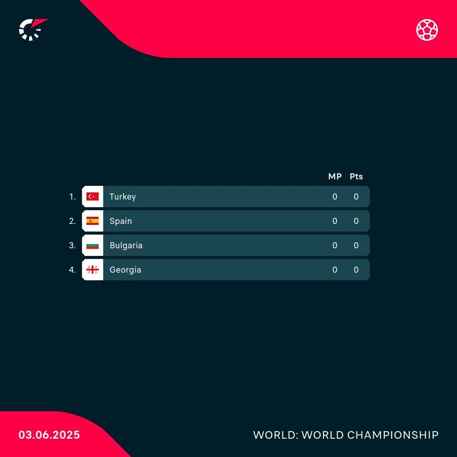 مجموعة تصفيات كأس العالم لبلغاريا مجموعة تصفيات كأس العالم لبلغاريا