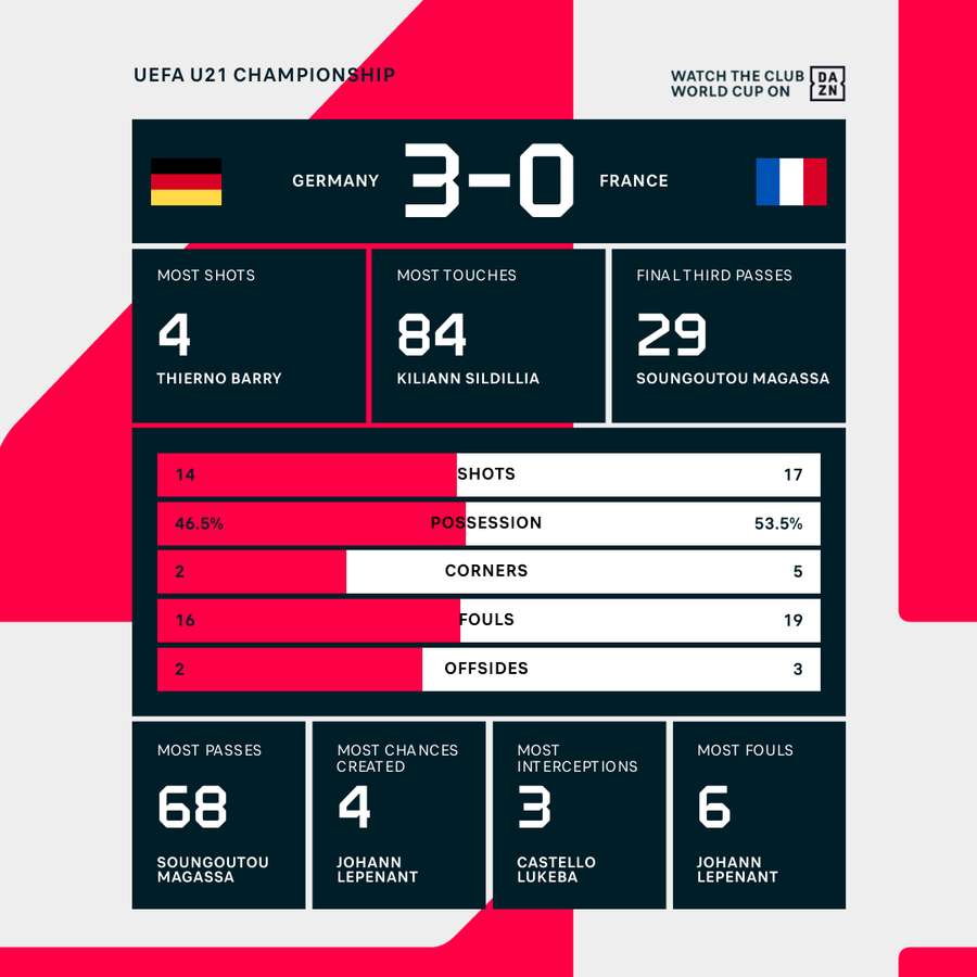 Key match stats Key match stats