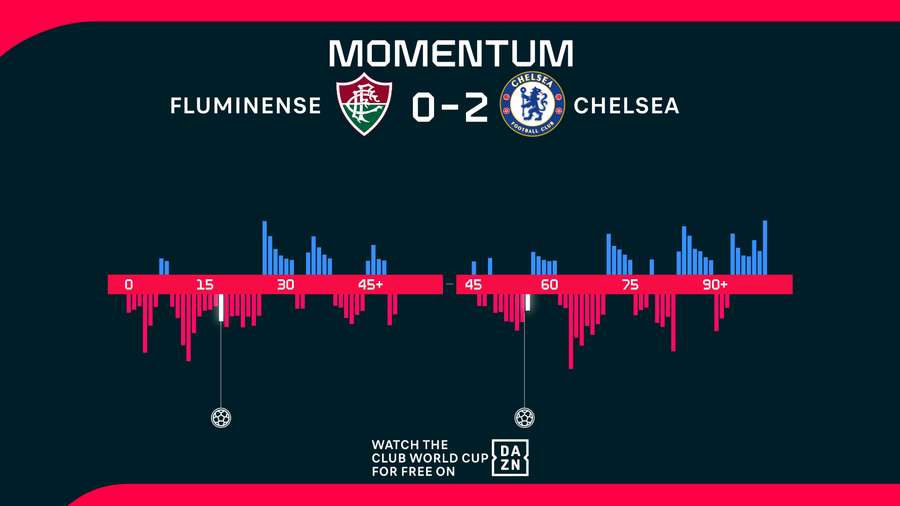 Momentum